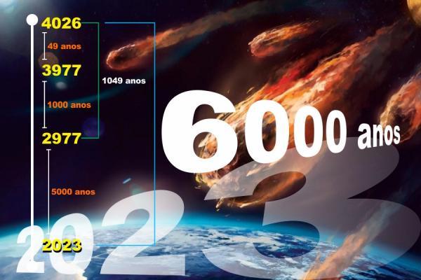 2023 – O fim de um decreto hexamilenar