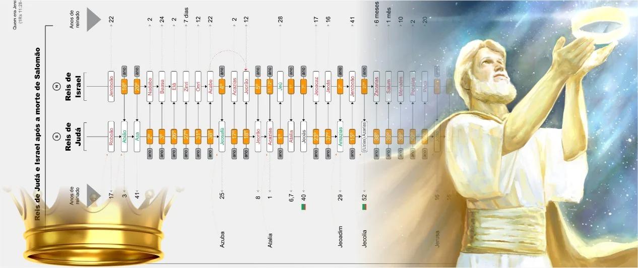 Esta &eacute;, de fato, uma compila&ccedil;&atilde;o maravil...